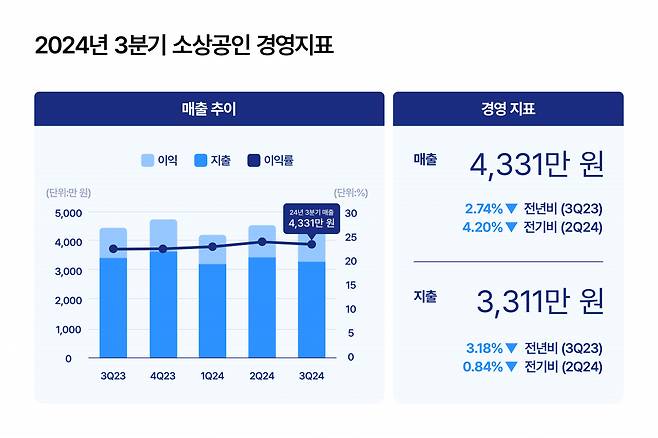 [한국신용데이터 제공]