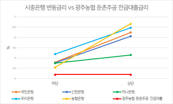 각사제공