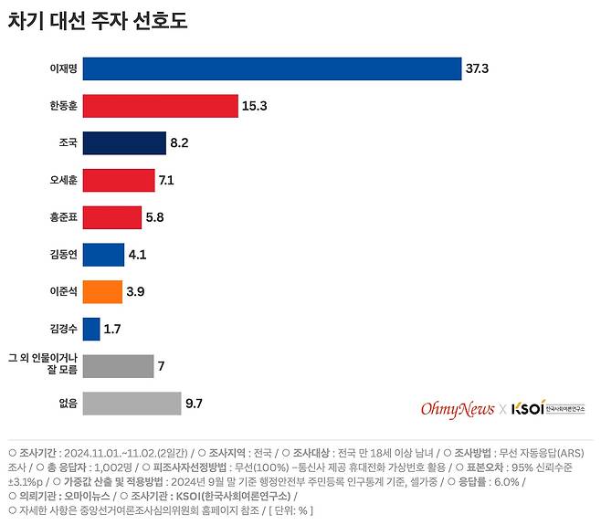 ⓒ 오마이뉴스