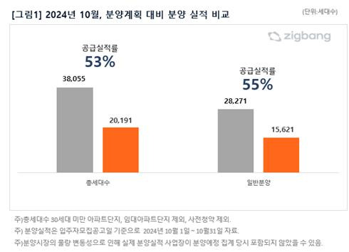 [직방 제공. 재판매 및 DB 금지]