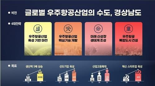 경남 우주항공 미래비전 [경남도 제공. 재판매 및 DB 금지]