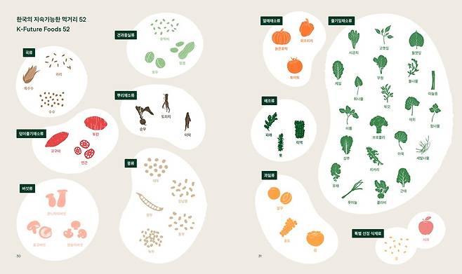 '한국의 지속 가능한 먹거리 52' [이마트 제공. 재판매 및 DB 금지]