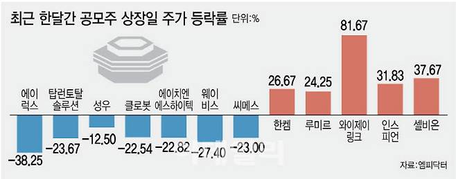 [이데일리 김정훈 기자]