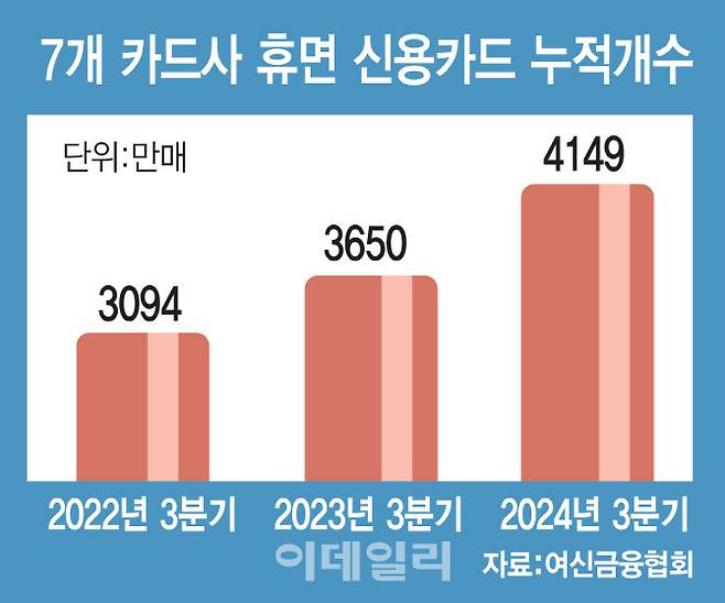 (그래픽=김일환 기자)