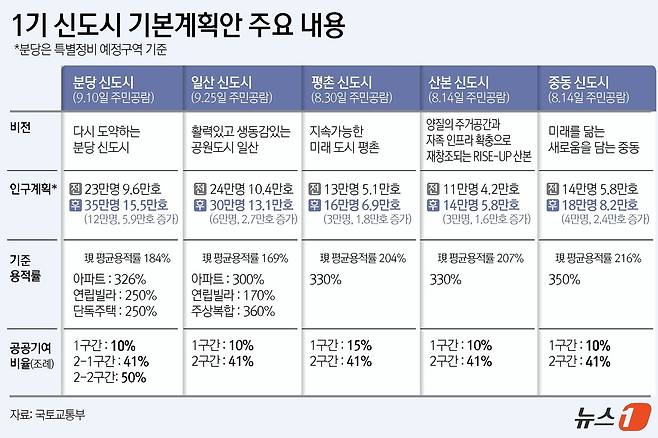 ⓒ News1 윤주희 디자이너.