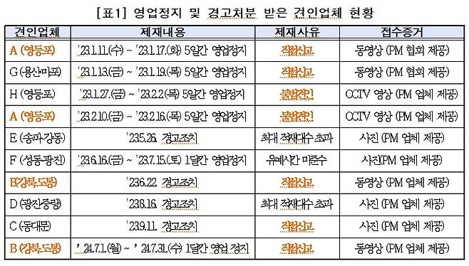 자료 제공=이경숙 서울시의원