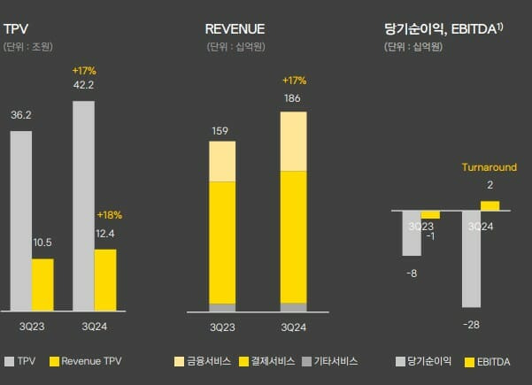 카카오페이 3분기 실적