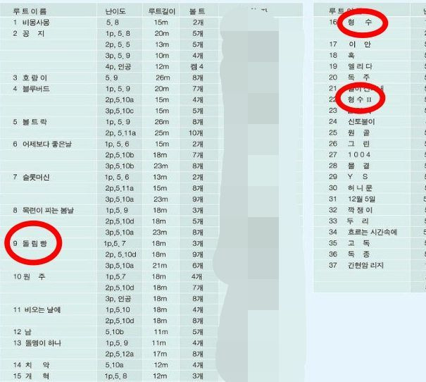 강원도 원주시에 위치한 한 암벽공원 코스 이름에 '형수', '돌림X', '마누라' 등이 붙어 논란이 일고 있다. [사진출처=온라인 커뮤니티 '더쿠']