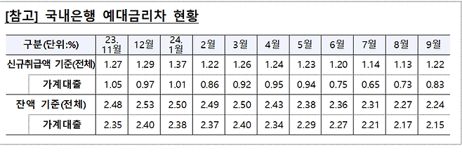 금융감독원 제공