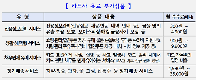 금융감독원 제공