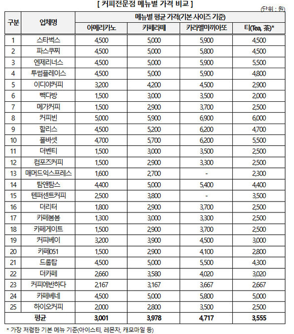 한국소비자원 제공