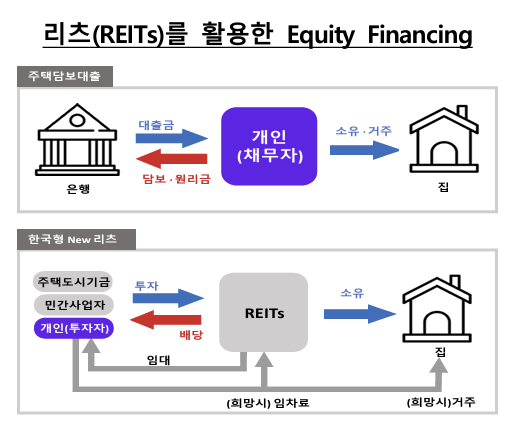 한국형 뉴 리츠 구조도. 한국은행 제공