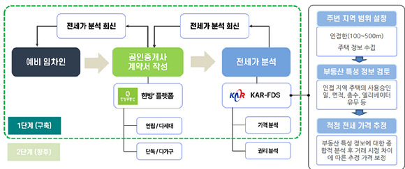 이상거래 검증 시스템. [사진=한국공인중개사협회]