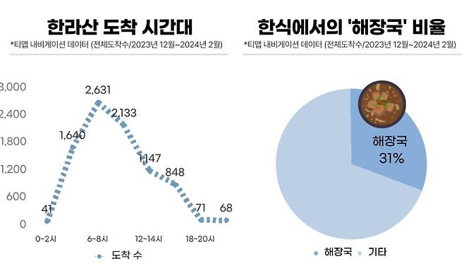 제주관광공사 제공