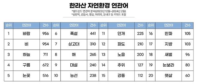 제주관광공사 제공