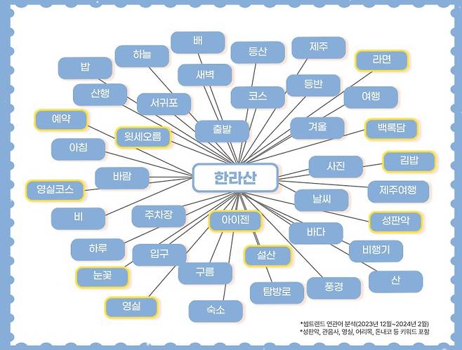 제주관광공사 제공