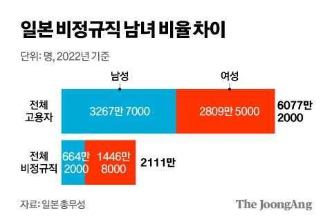 김영희 디자이너