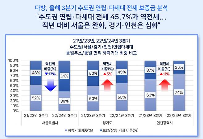 사진=다방