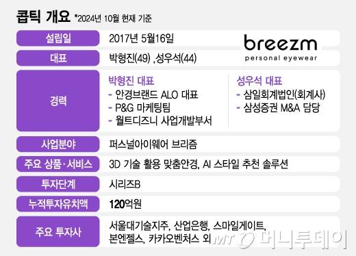 콥틱 기업 개요/그래픽=김지영