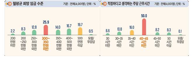 /자료제공=고용노동부