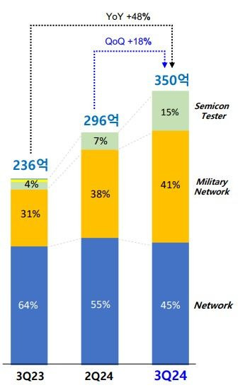 대덕전자 MLB 부문 실적. (자료=대덕전자) *재판매 및 DB 금지