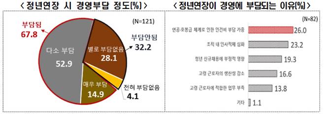 한경협 제공