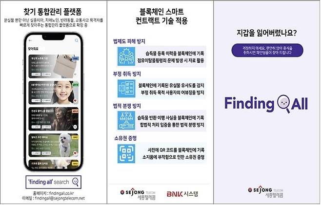 블록체인 및 AI 기반 파인딩올(Finding All) 서비스 [부산시 제공]