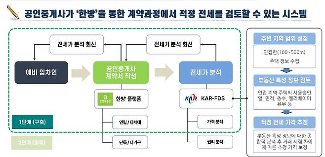 [한국공인중개사협회 제공. 재판매 및 DB금지]