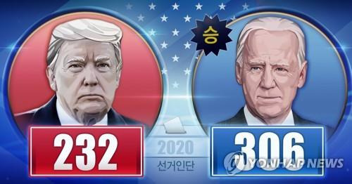 2020년 미국 대통령선거 후보별 선거인단 확보 수 (PG) [장현경 제작] 일러스트