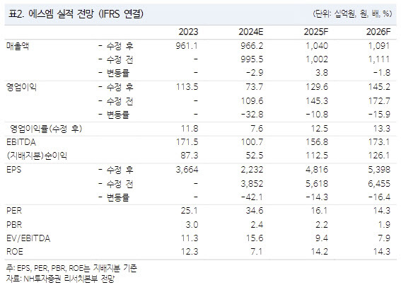 (표=NH투자증권)