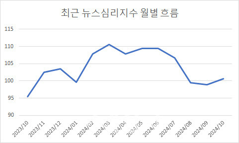 자료=한국은행