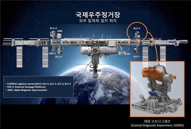 태양 코로나 그래프(CODEX) 국제 우주정거장 설치 위치 (우주항공청 제공) 2024.10.06 /뉴스1