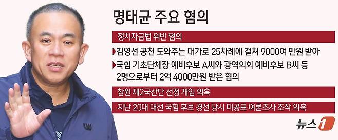 ⓒ News1 김초희 디자이너