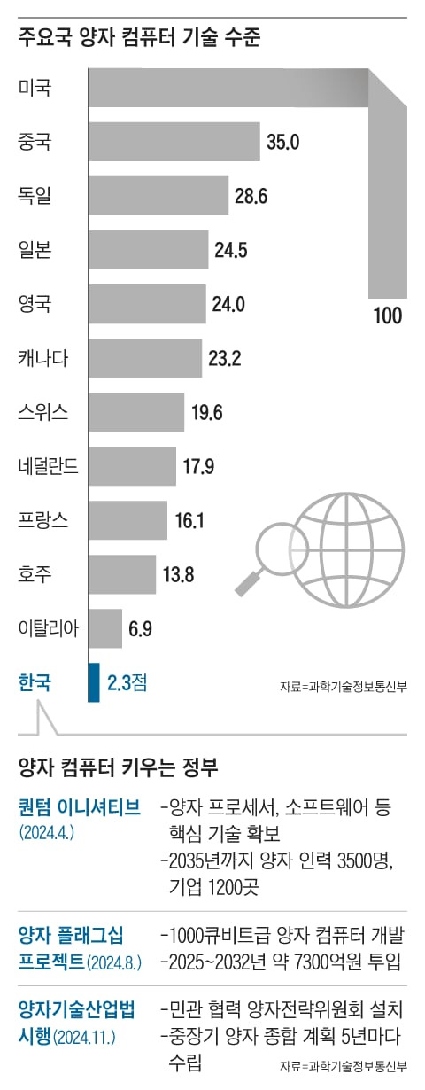 그래픽=양진경