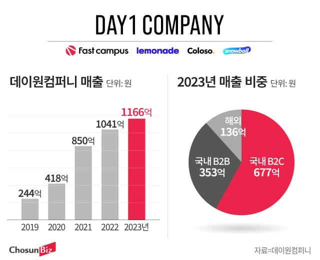 그래픽=정서희