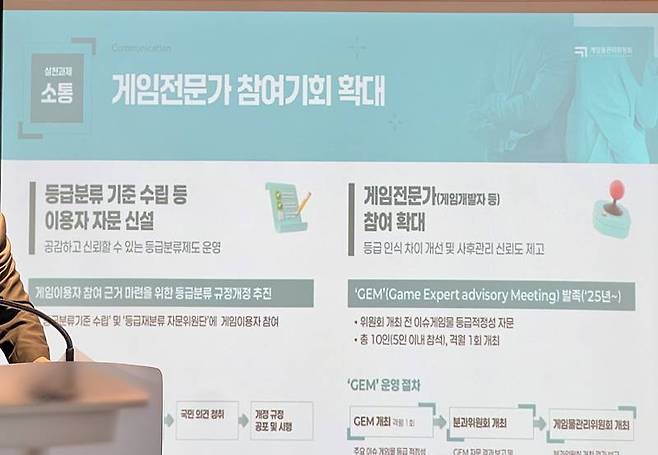 이용자 참여도 확대