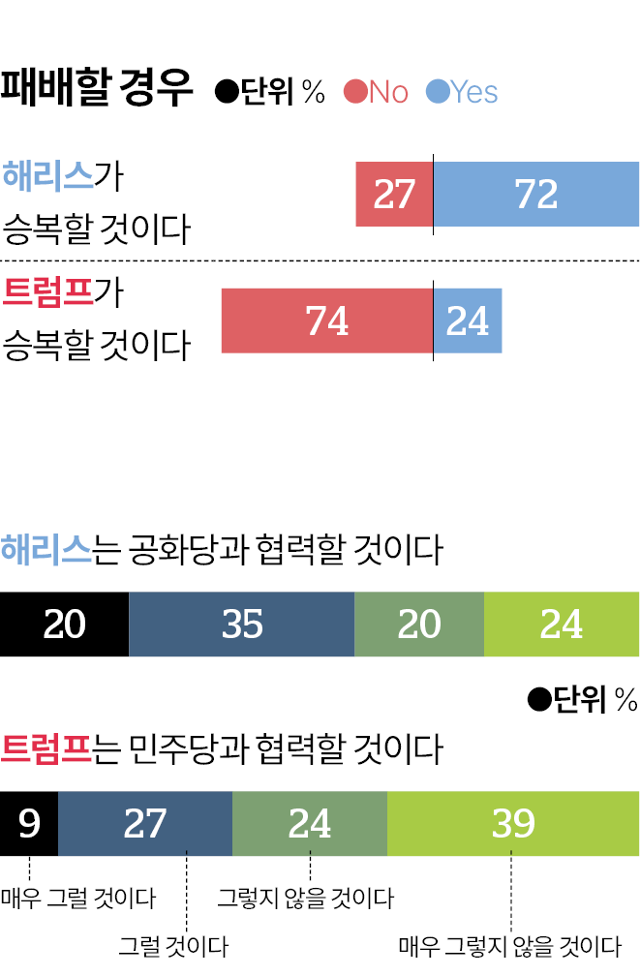 그래픽=김대훈기자