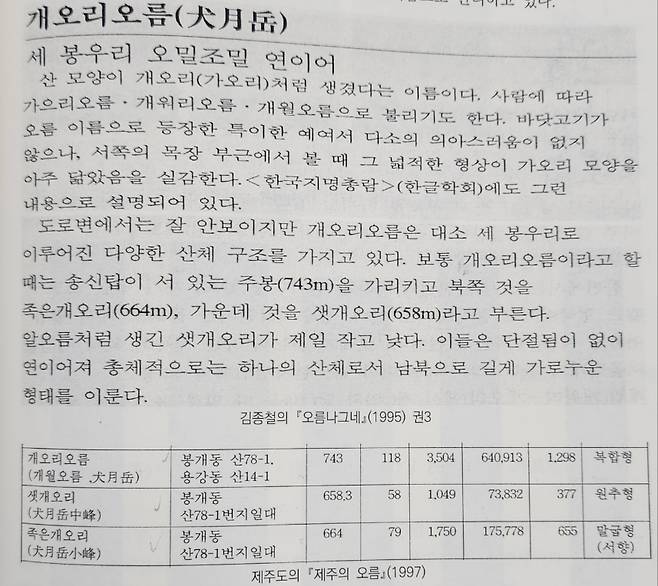 오창명 교수는 지명도에는 개월이오름이라고 표기돼 있지만 제주도 자료 등에서는 개오리오름으로 관리되고 있다고 지적했다 (사진, 오창명 교수 발표자료)