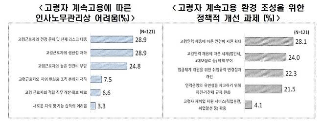 한국경제인협회 제공