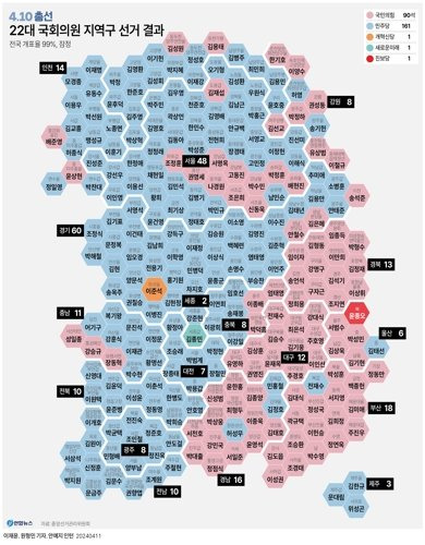 22대 총선 결과 호남 지역에서 국민의힘은 한 석도 얻지 못했다. 연합뉴스