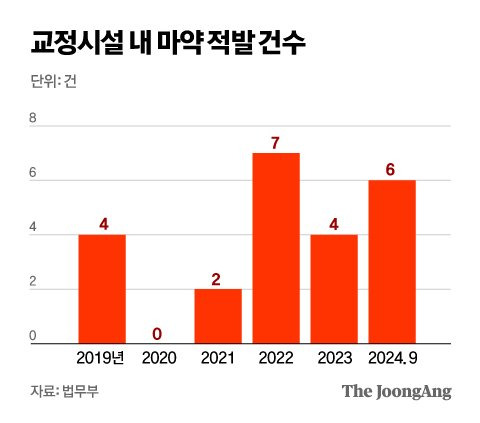 정근영 디자이너