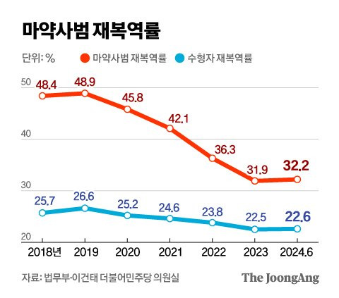 정근영 디자이너