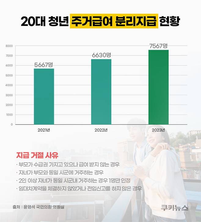 그래픽=윤기만 디자이너