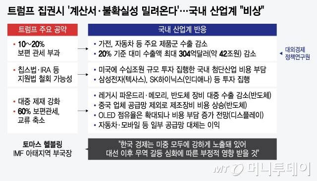 /그래픽 = 윤선정 디자인기자