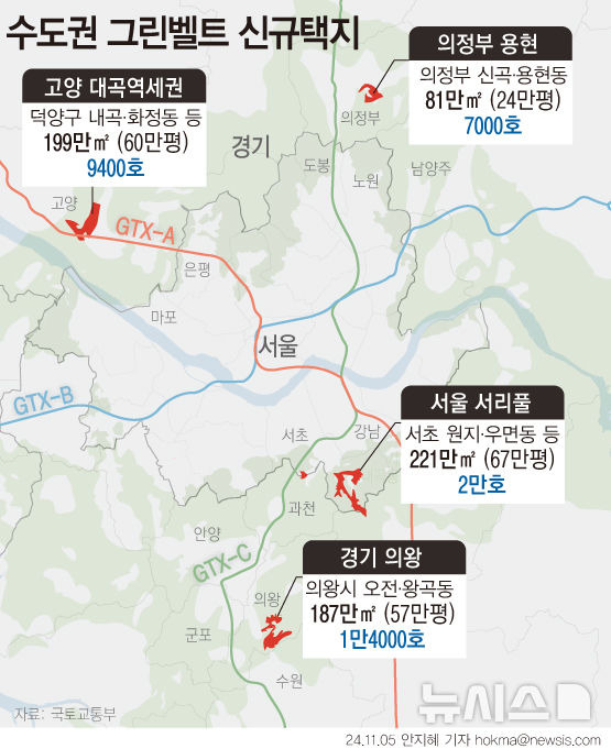 [서울=뉴시스] 정부가 집값 안정화를 위해 서울 서초 서리풀 지구 등 수도권 4개 지역의 개발제한구역(그린벨트)을 풀어 총 5만가구 규모의 신규 택지를 공급한다. 2026년 상반기 지구지정, 2029년 첫 분양, 2031년 첫 입주를 목표로 주택공급 기간을 최대한 단축할 계획이다. (그래픽=안지혜 기자) hokma@newsis.com