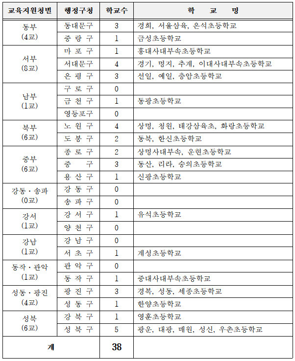 신입생을 모집 중인 서울 사립초 현황. (자료 제공=서울시교육청)