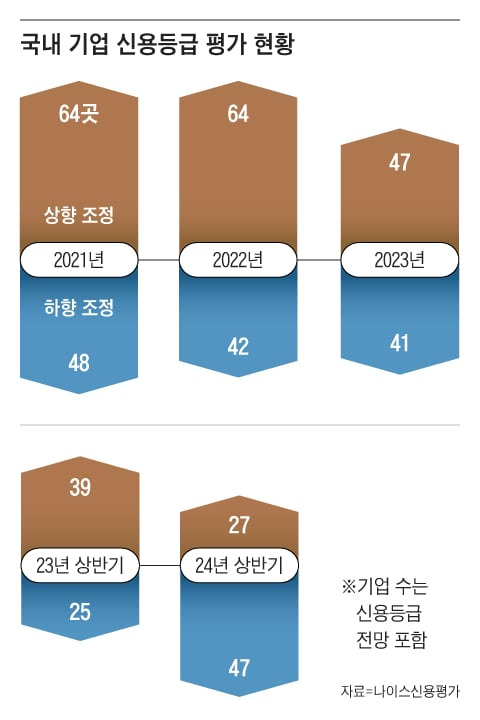 그래픽=김성규