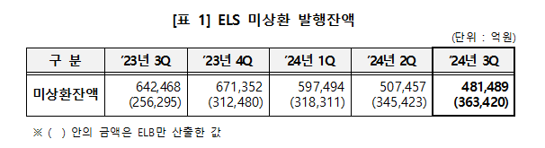 한국예탁결제원 제공