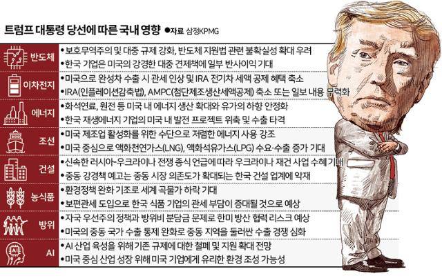 그래픽=신동준 기자