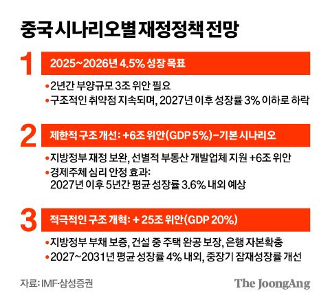 김영희 디자이너